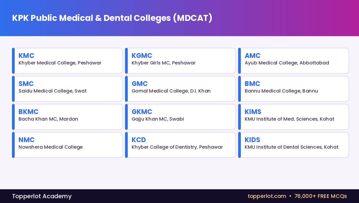 KPK public medical and dental colleges for Chitral MDCAT students, Topperlot